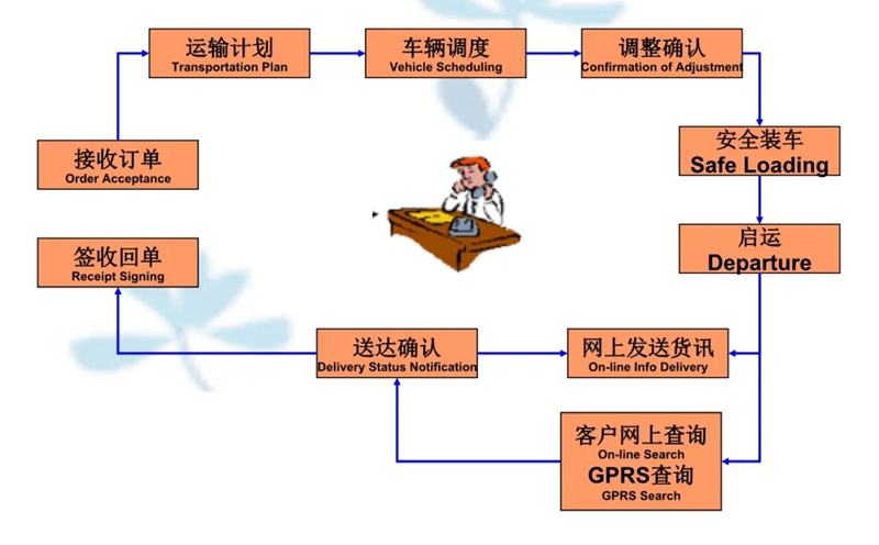 吴江震泽直达盐源物流公司,震泽到盐源物流专线